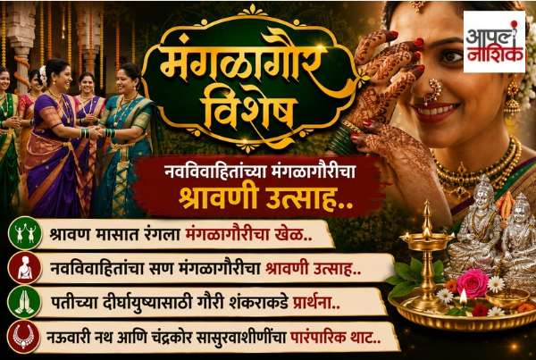 मंगळागौर उत्साहात साजरी; पारंपरिक सोहळ्याने नाशिकमध्ये आनंदाचं वातावरण