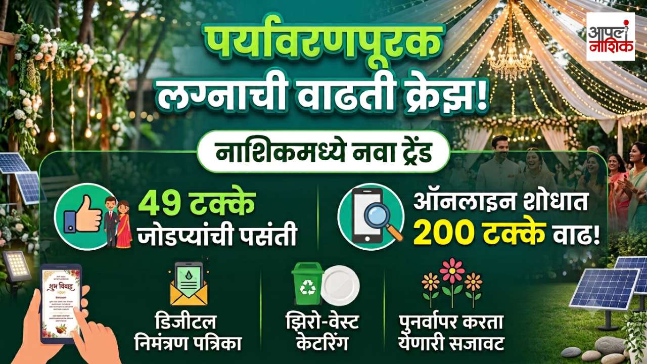 पर्यावरणपूरक विवाहांकडे नव्या पिढीचा कल; 49% जोडप्यांची पसंती, ऑनलाइन शोधात 200% वाढ